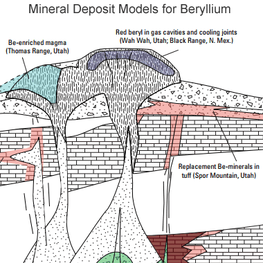 beryllium mineral deposit model