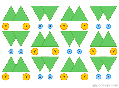 Bonding of silica chains