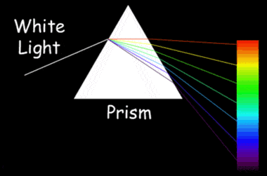 dispersion demonstration