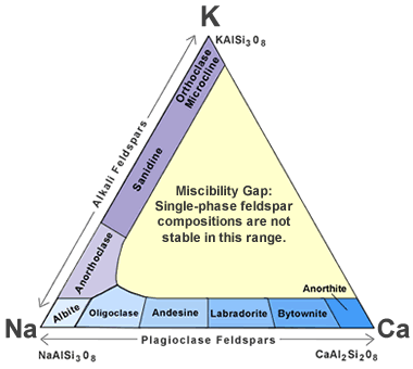 Mineral Characteristics Chart