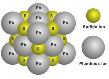 Mineral Crystal Form Diagrams