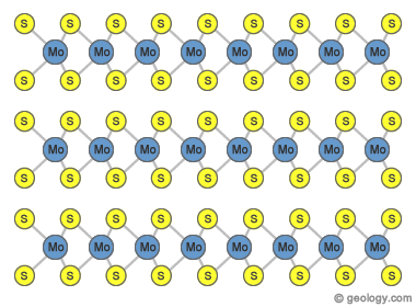 Layered Structure of Molybdenite