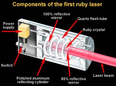 ruby laser