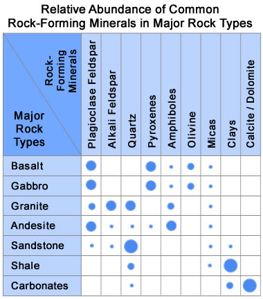 rock-forming minerals
