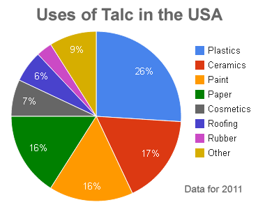 Talc: Mineral information, data and localities.