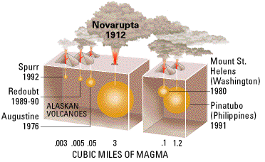 Image showing the size of Novarupta compared to other eruptions