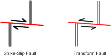 Strike-slip fault vs transform-fault