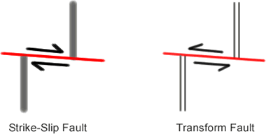 transform plate boundaries