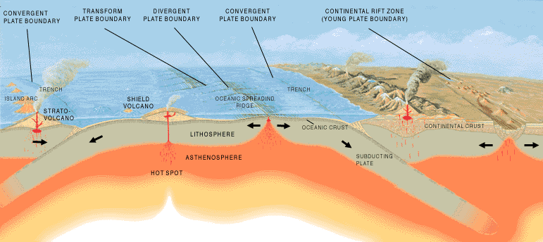 plate boundaries chart