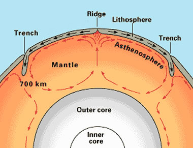 Map Of Earth S Major Tectonic Plates