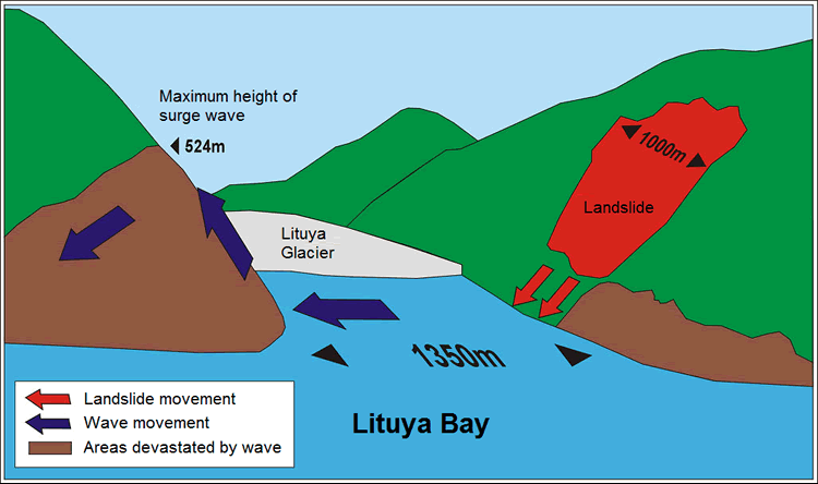 cartoon illustrating the cause of the tsunami