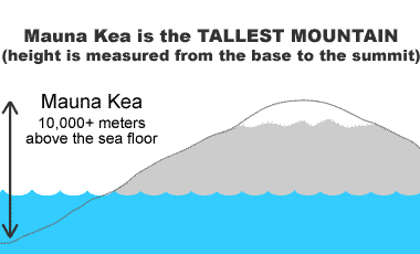 What does tallest mountain mean?