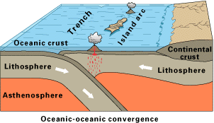 ocean trench