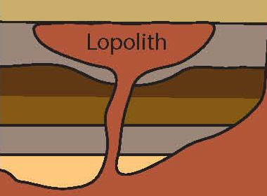 Lopolith