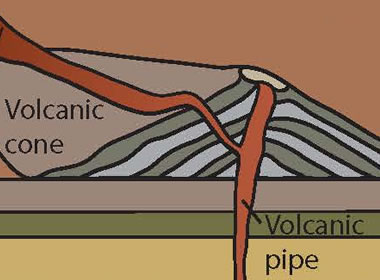 volcanic neck diagram