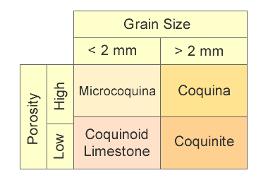 Coquina-related rocks