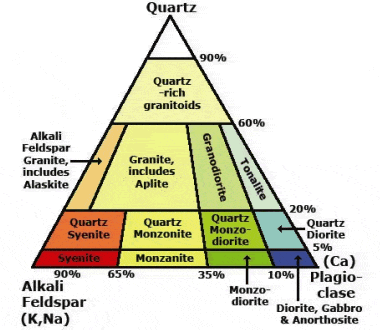 How Does Granite Get Its Colour?