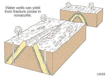 water wells in novaculite