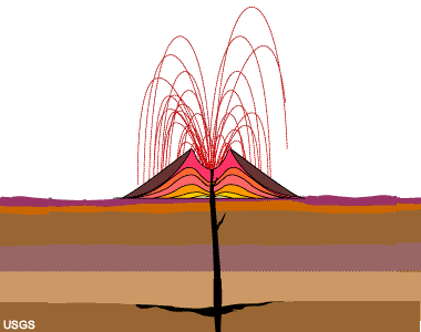 Scoria cinder cone