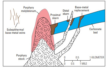 Skarn Rock