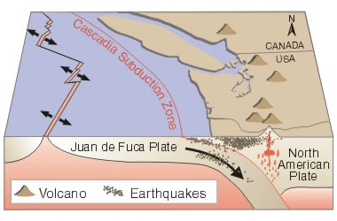 Subduction Zone Dacite