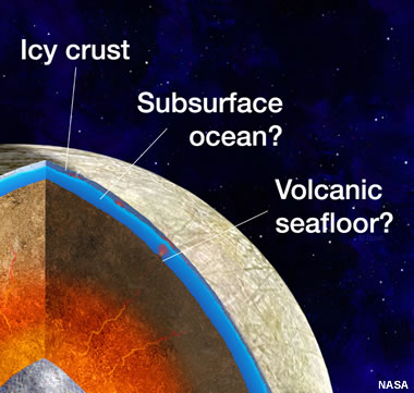 Subsurface structure of Europa