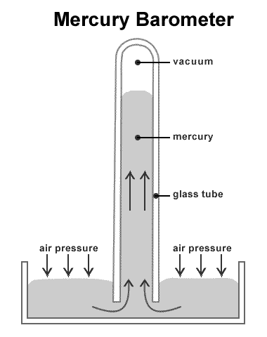 mercury barometer