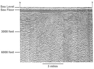 seismic section of a salt dome