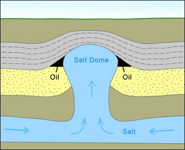growth of a salt dome