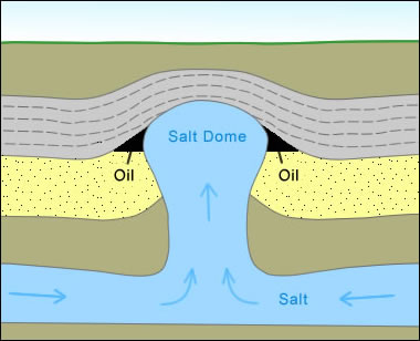 Dome And Basin