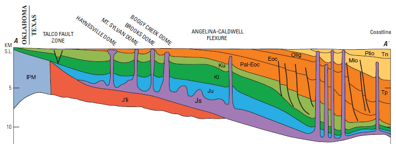 Gulf Oil Field Geology