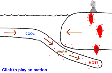 Animation: convergent boundary