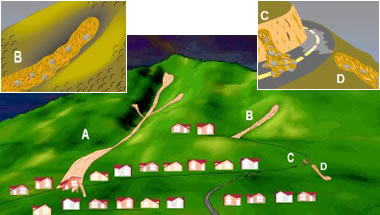 debris flow hazard areas