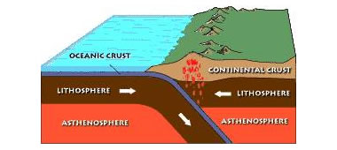 gold at convergent plate boundaries