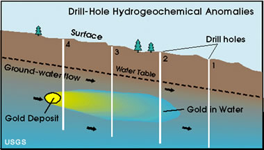 Gold Panning Equipment UK - Gold Prospecting Locations Map