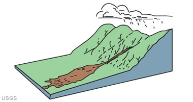 debris avalanche diagram