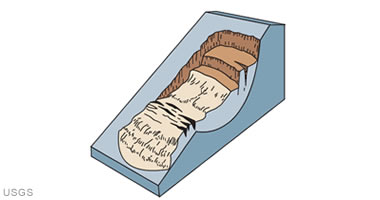 Rotational landslide