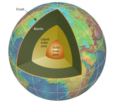 Earth's nickel core