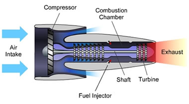 Nickel in jet engines