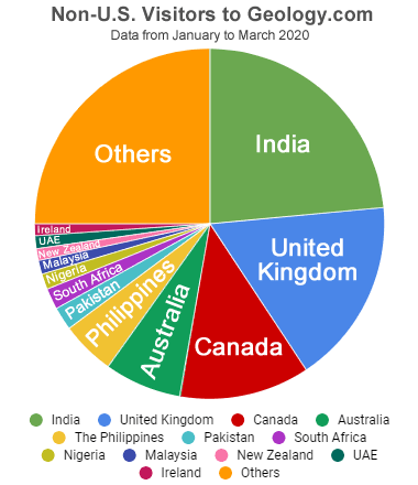 Who Visits Geology.com?