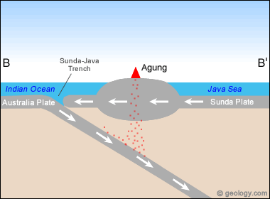 Mount Agung Plate Tectonics Cross Section