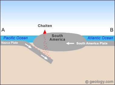 Plate tectonics of Chaitén Volcano