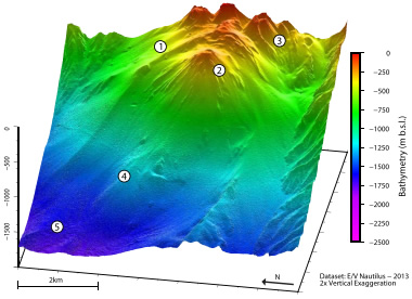 Kick 'em Jenny Bathymetry