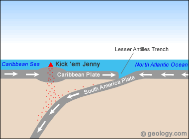 Kick 'em Jenny Plate Tectonics